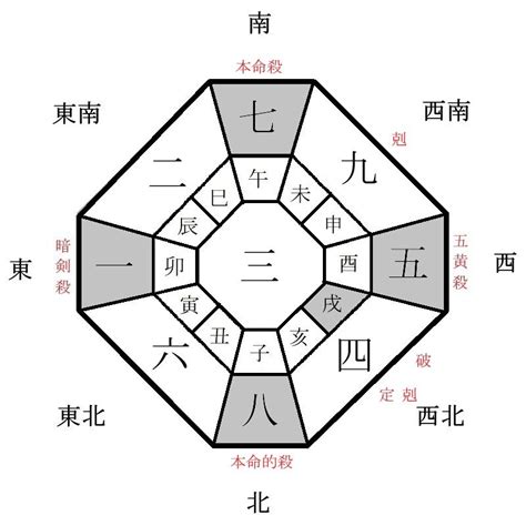 2024年 九星|2024年の吉方位